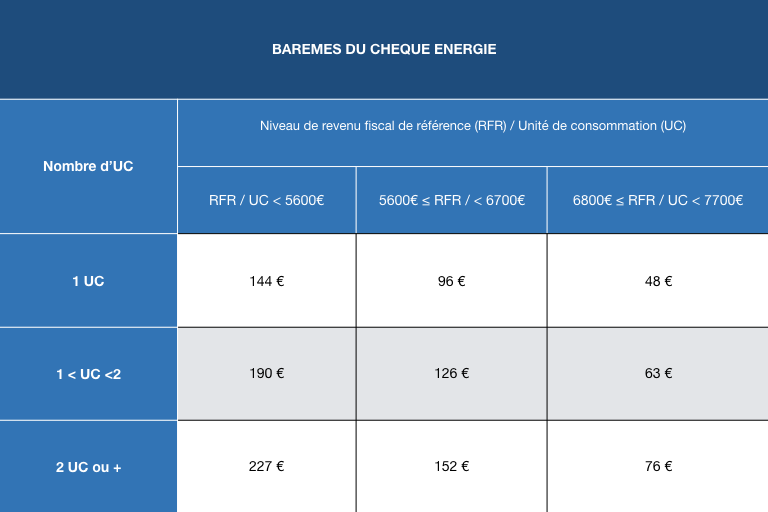 Prix Du Fuel Domestique Db Energie Crepy